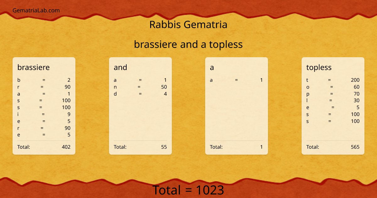 brassiere and a topless in rabbis Gematria